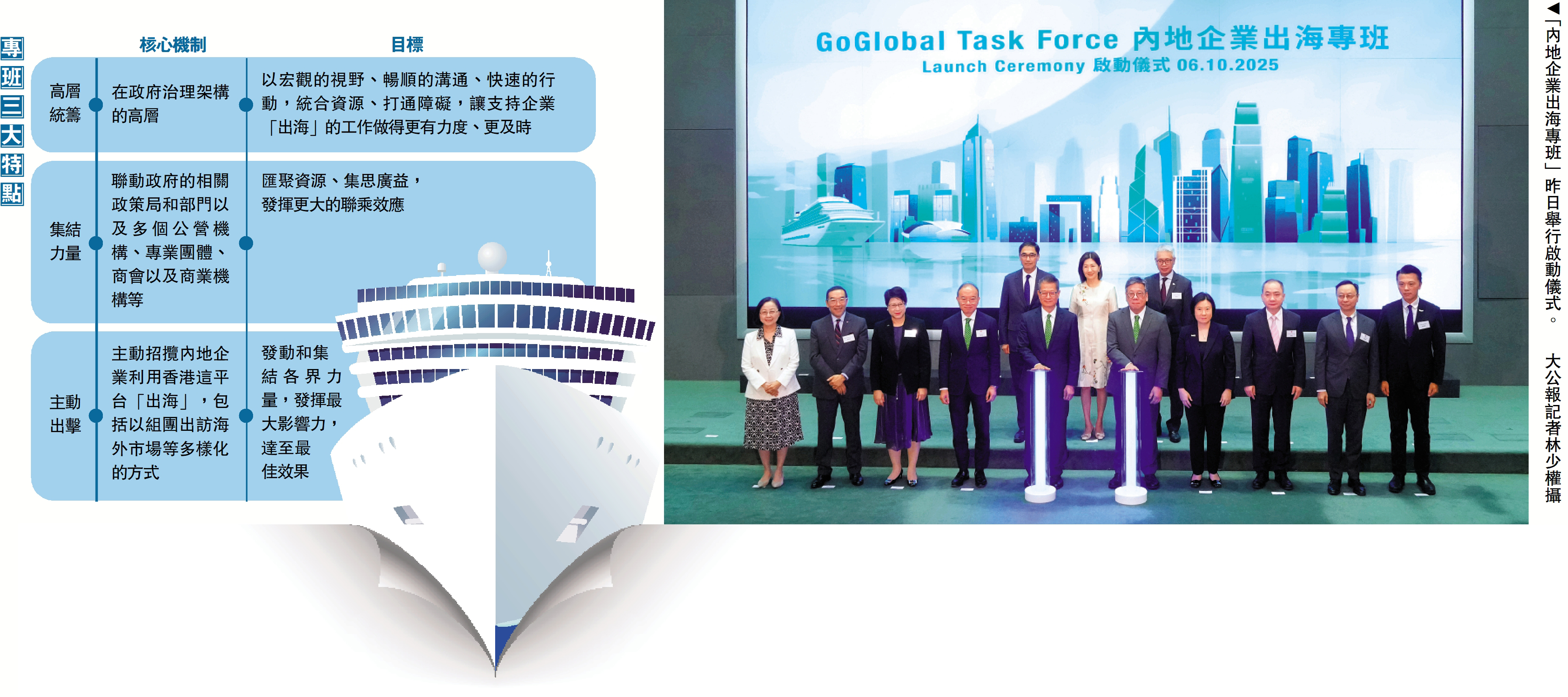 　　圖：「內地企業出海專班」昨日舉行啟動儀式。\大公報記者林少權攝