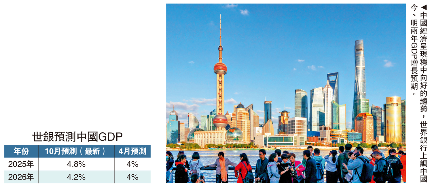　　圖：中國經濟呈現穩中向好的趨勢，世界銀行上調中國今、明兩年GDP增長預期。