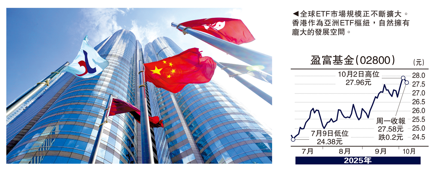 　　圖：全球ETF市場規模正不斷擴大。香港作為亞洲ETF樞紐，自然擁有龐大的發展空間。