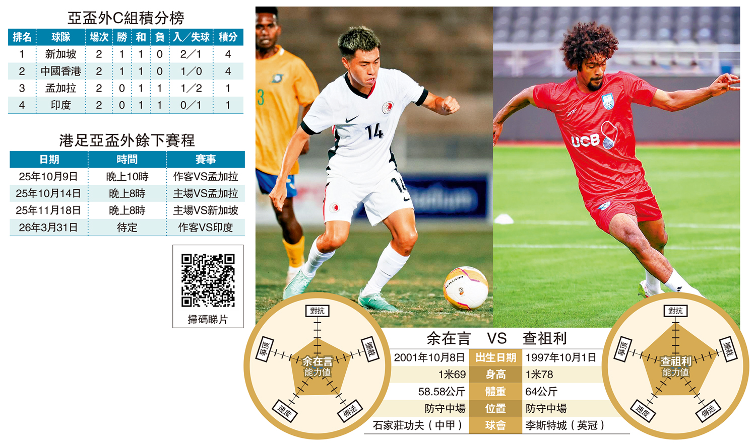 　　圖：（左）余在言、（右）查祖利。