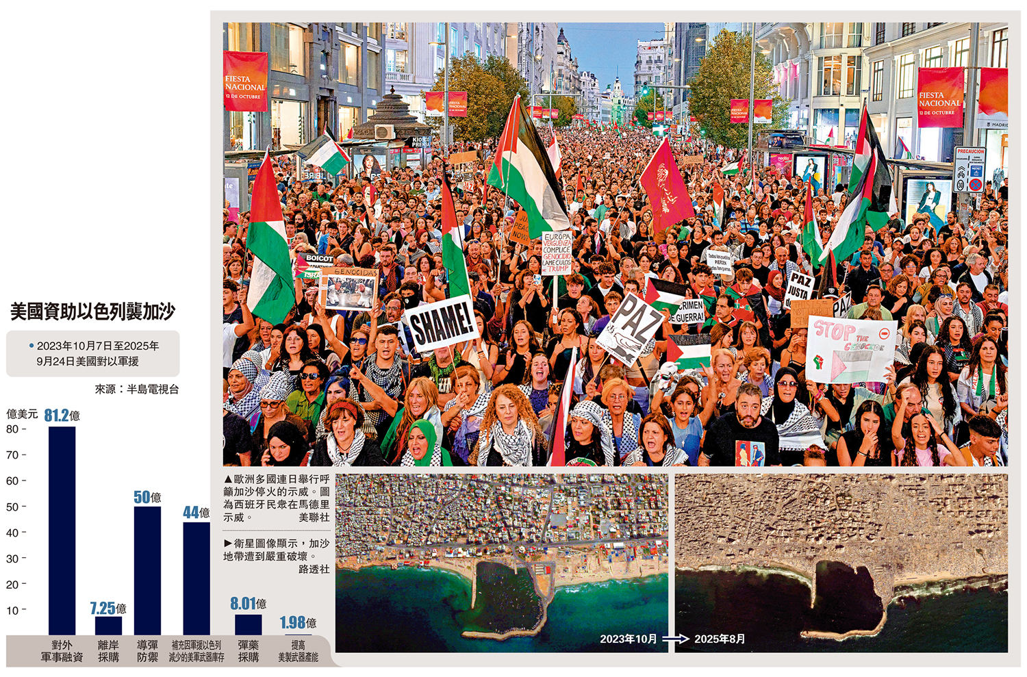 　　左圖：歐洲多國連日舉行呼籲加沙停火的示威。圖為西班牙民眾在馬德里示威。\美聯社；右圖：衛星圖像顯示，加沙地帶遭到嚴重破壞。\路透社