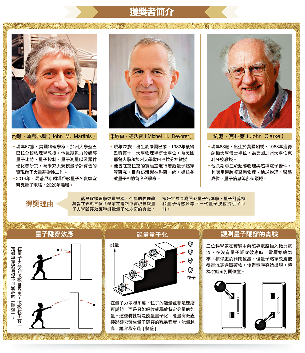　　圖：獲獎者簡介