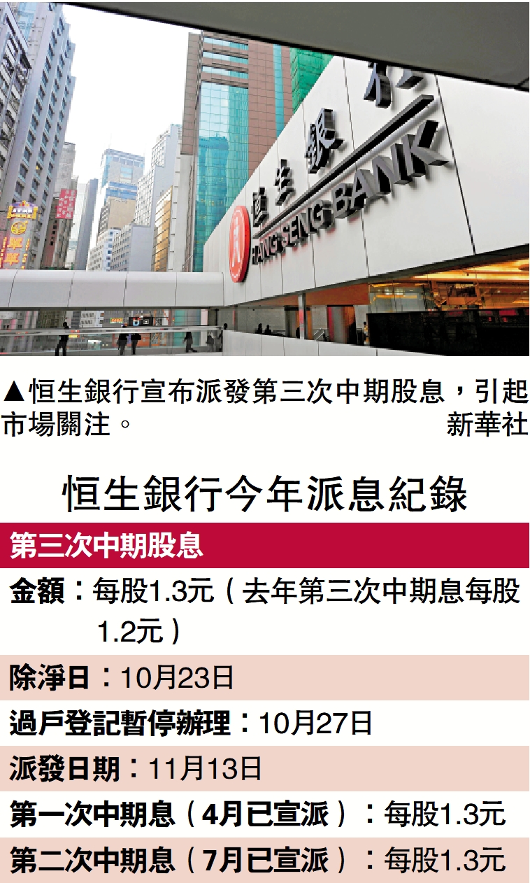 　　圖：恒生銀行宣布派發第三次中期股息，引起市場關注。\新華社