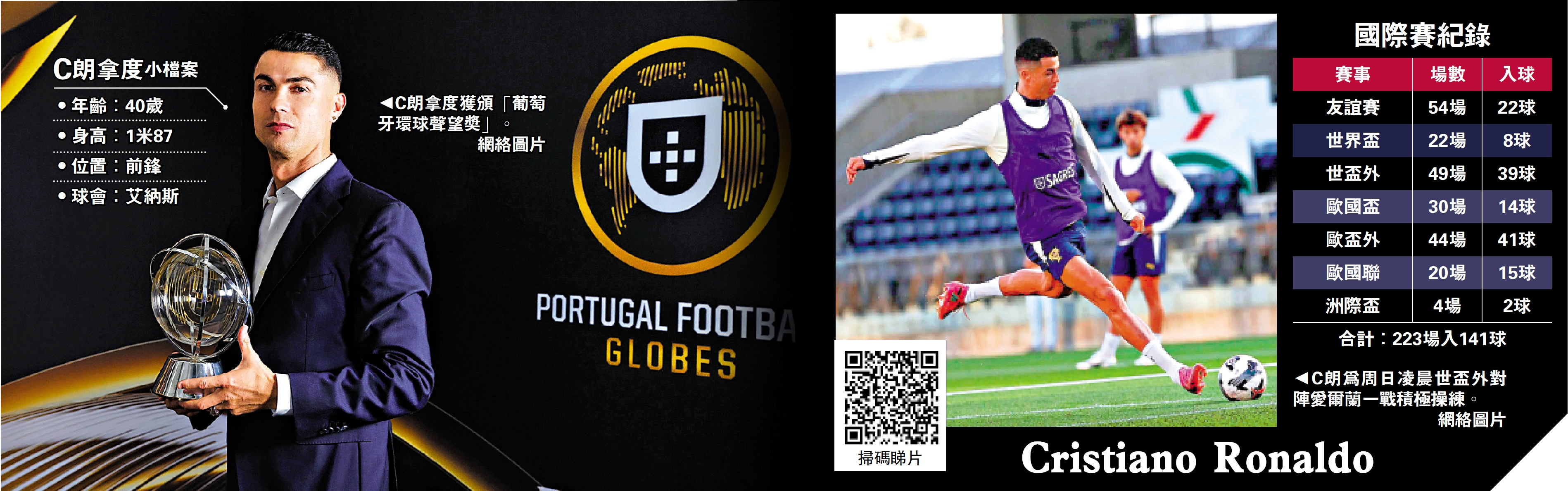 　　圖：C朗拿度小檔案