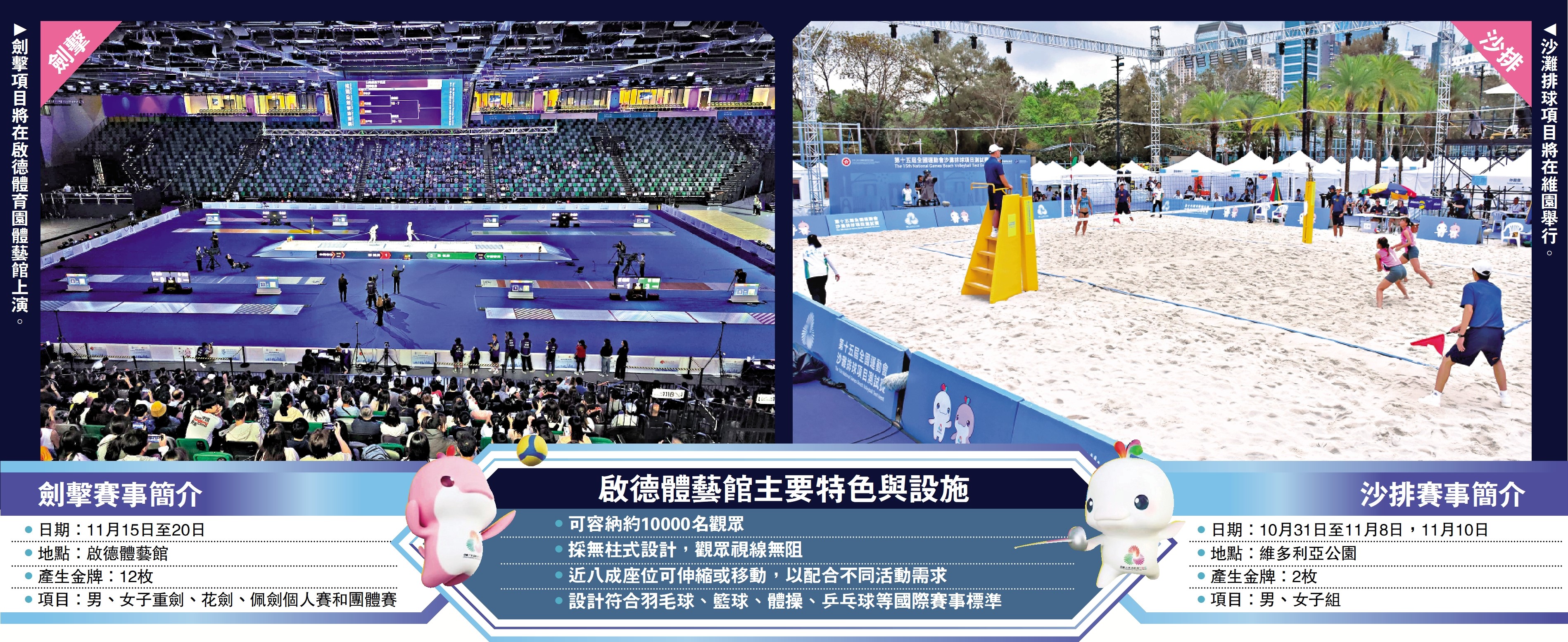 　　圖：啟德體藝館主要特色與設施