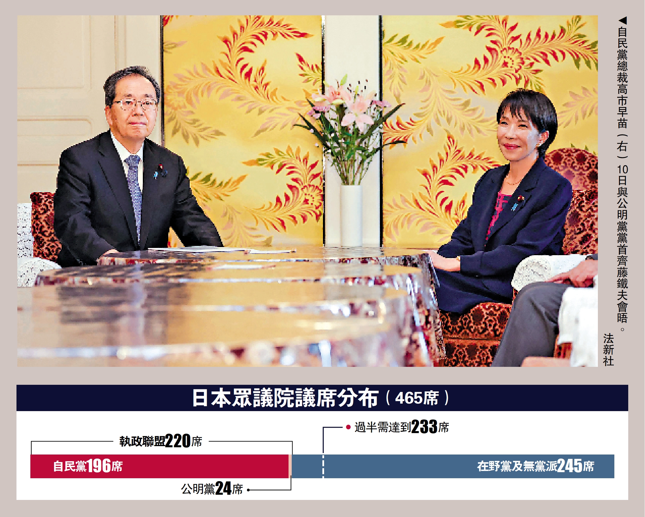 　　圖：自民黨總裁高市早苗（右）10日與公明黨黨首齊藤鐵夫會晤。\法新社