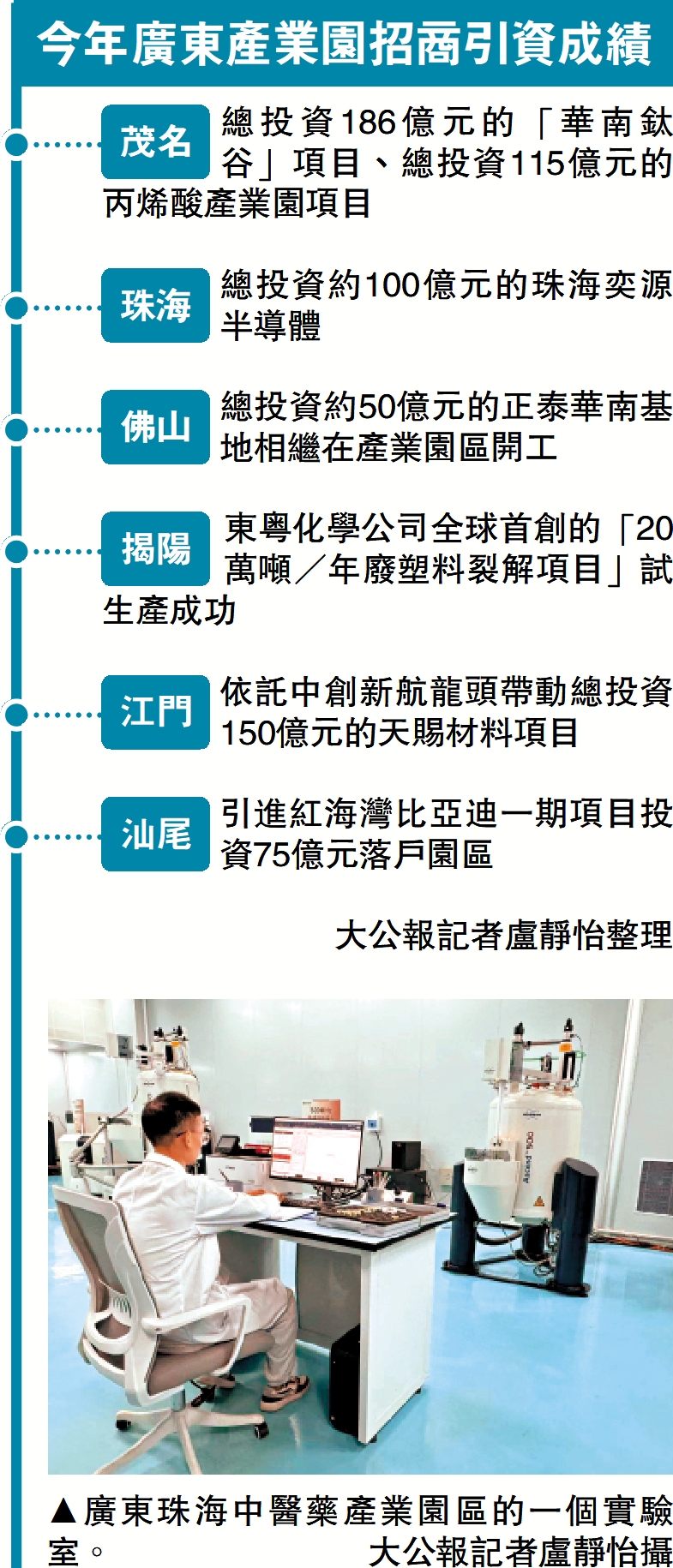 　　圖：今年廣東產業園招商引資成績