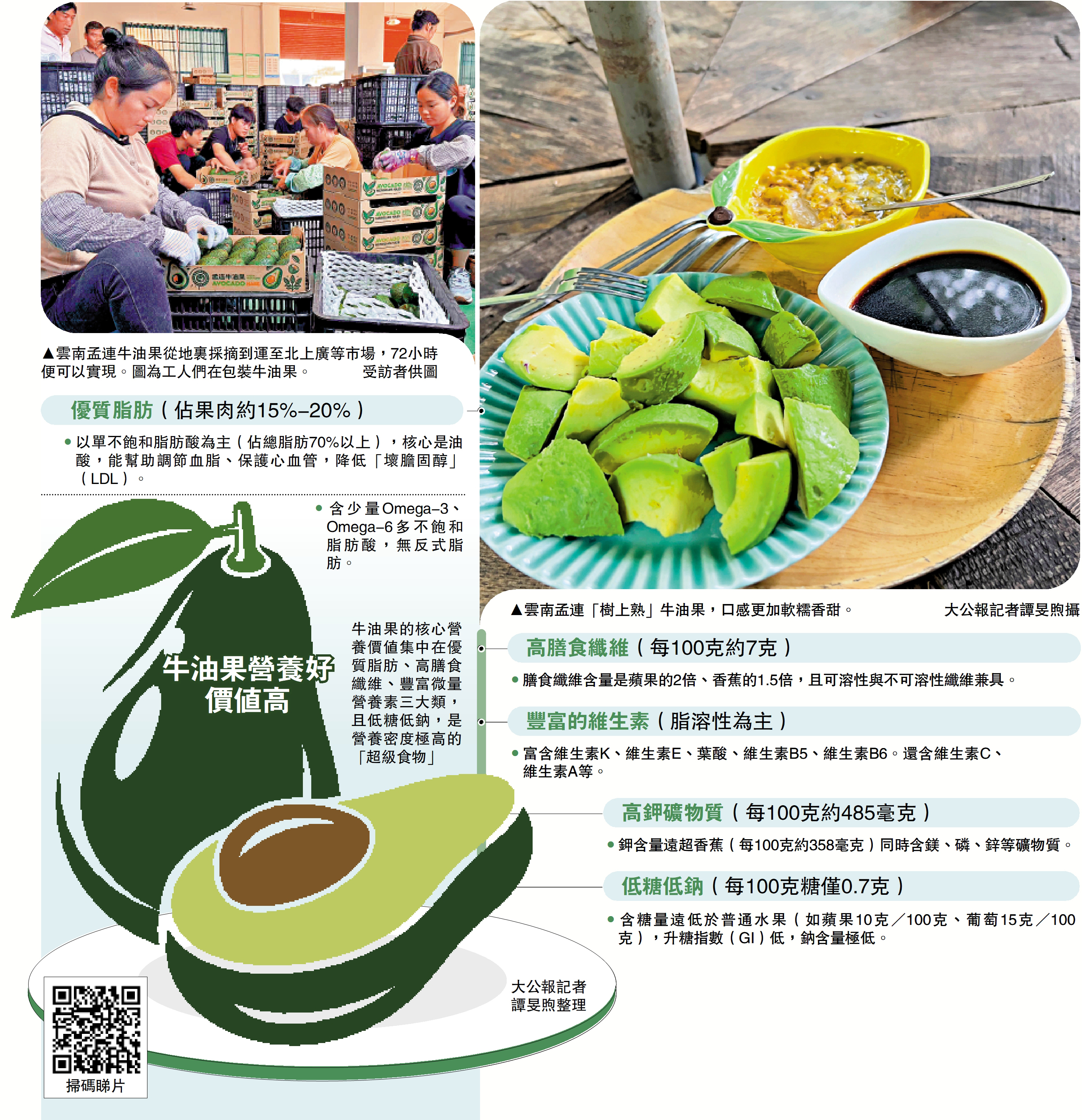 　　圖：牛油果營養好價值高。
