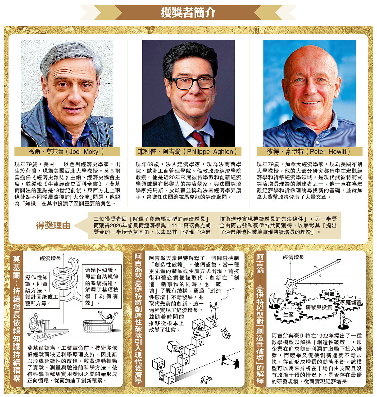 　　圖：獲獎者簡介