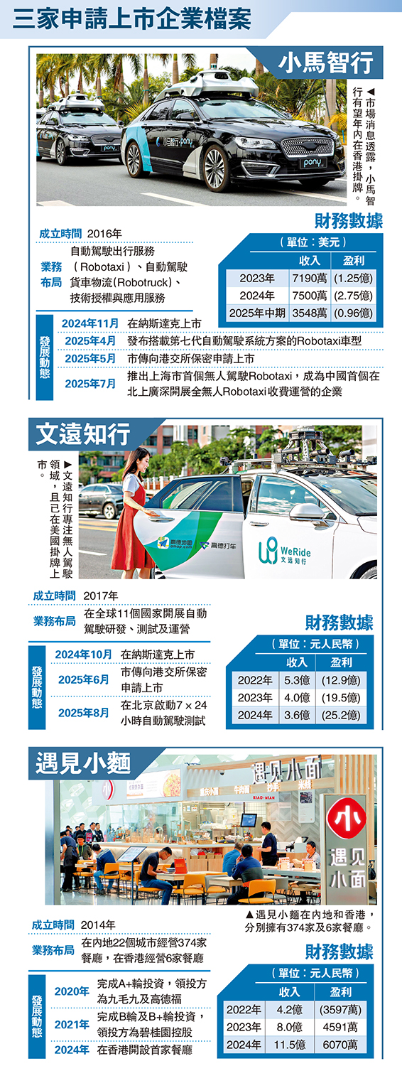 　　圖：三家申請上市企業檔案