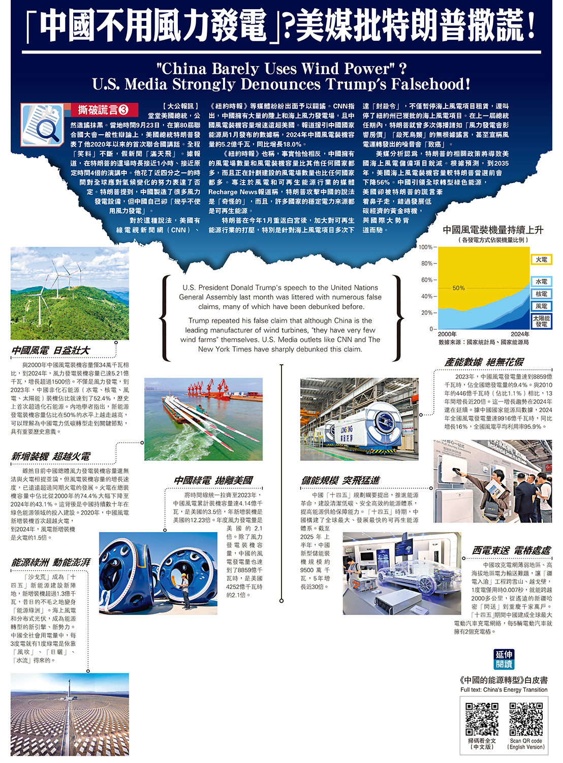 　　圖：「中國不用風力發電」？美媒批特朗普撒謊！