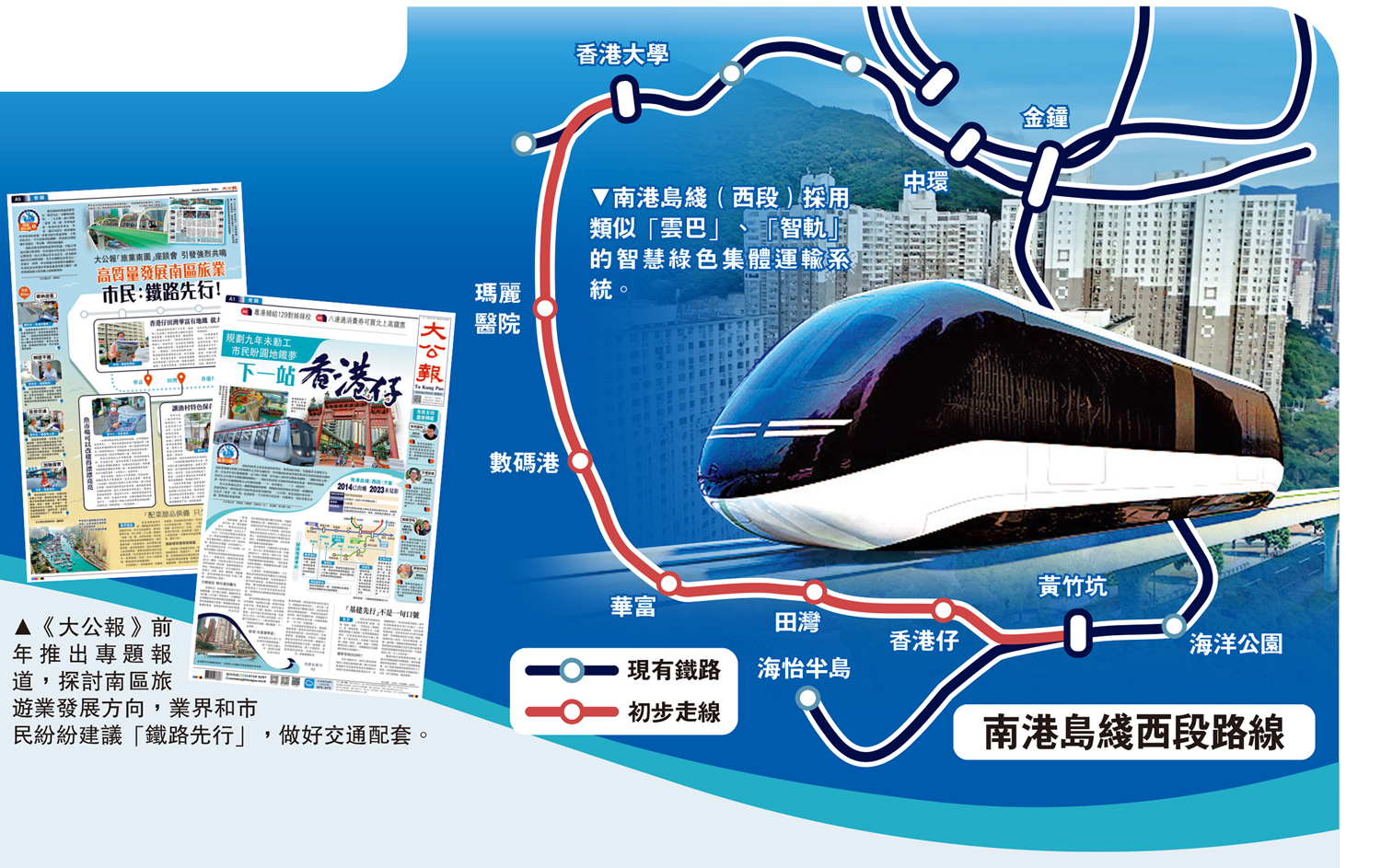 　　左圖：《大公報》前年推出專題報道，探討南區旅遊業發展方向，業界和市民紛紛建議「鐵路先行」，做好交通配套。右圖：南港島綫西段路線
