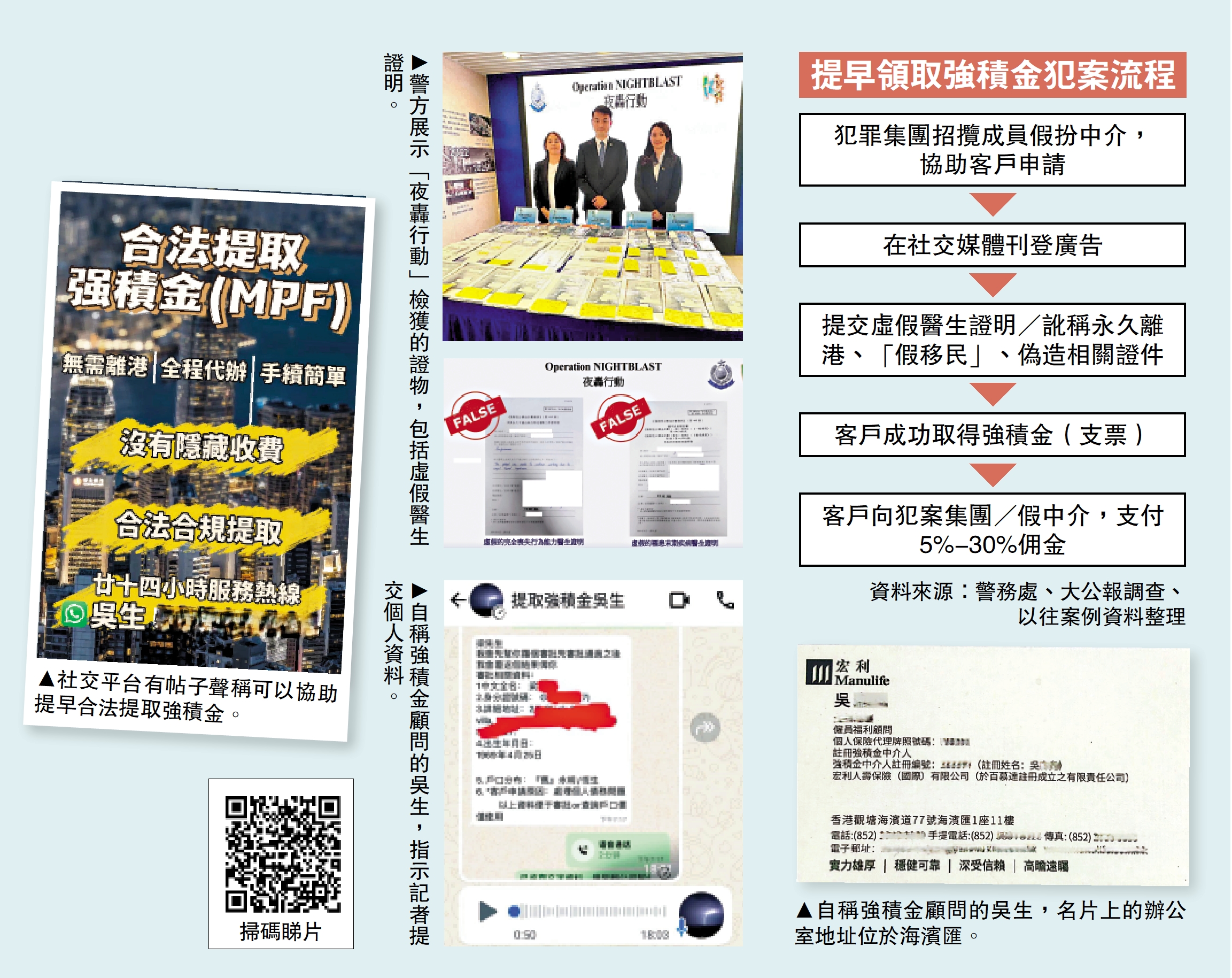 　　圖：提早領取強積金犯案流程。