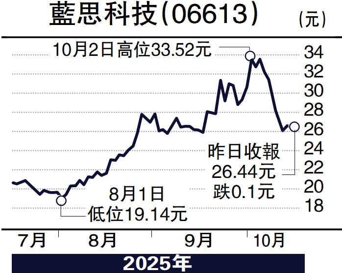 　　圖：藍思科技（06613）