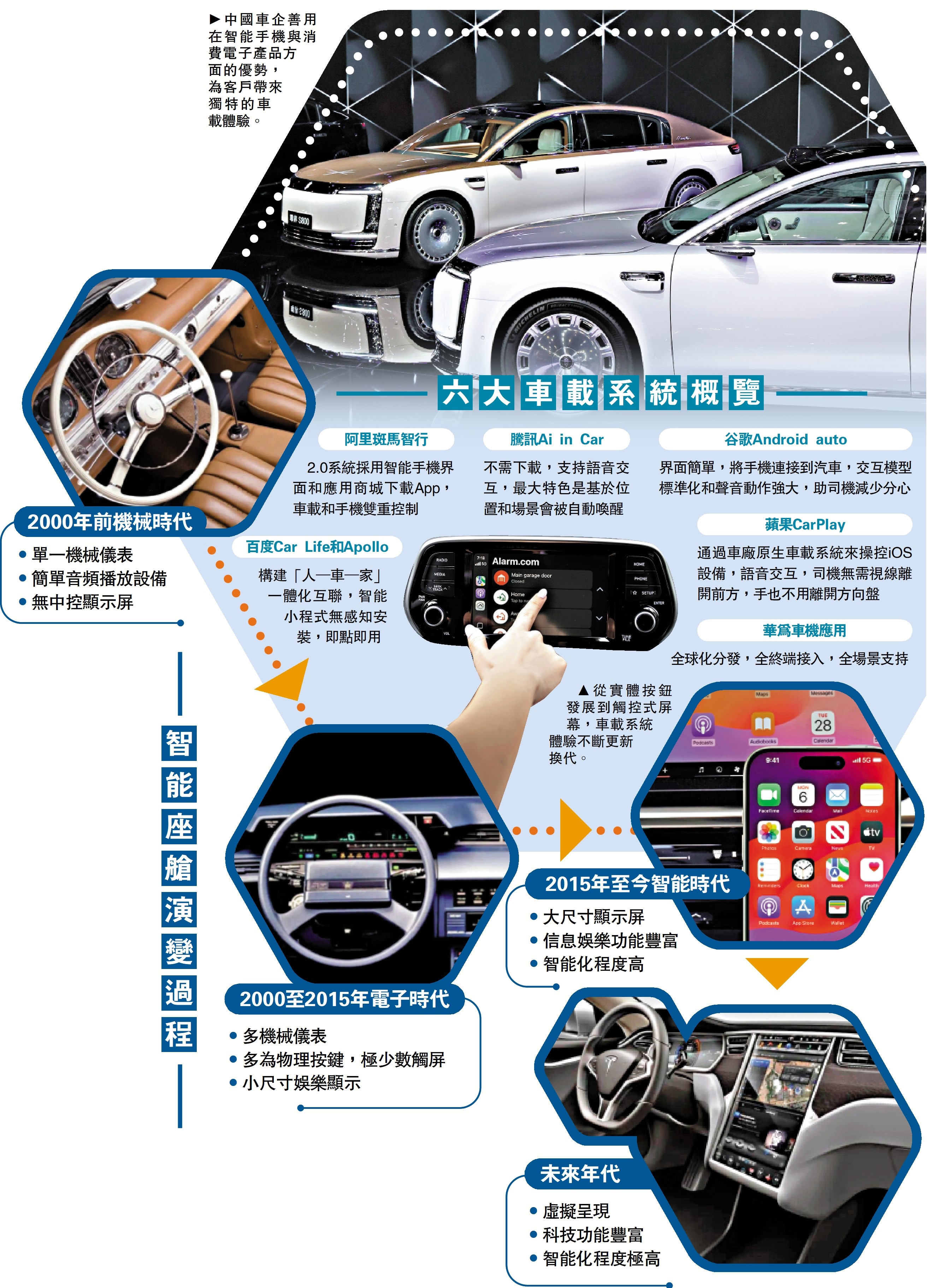 　　圖：中國車企善用在智能手機與消費電子產品方面的優勢，為客戶帶來獨特的車載體驗。