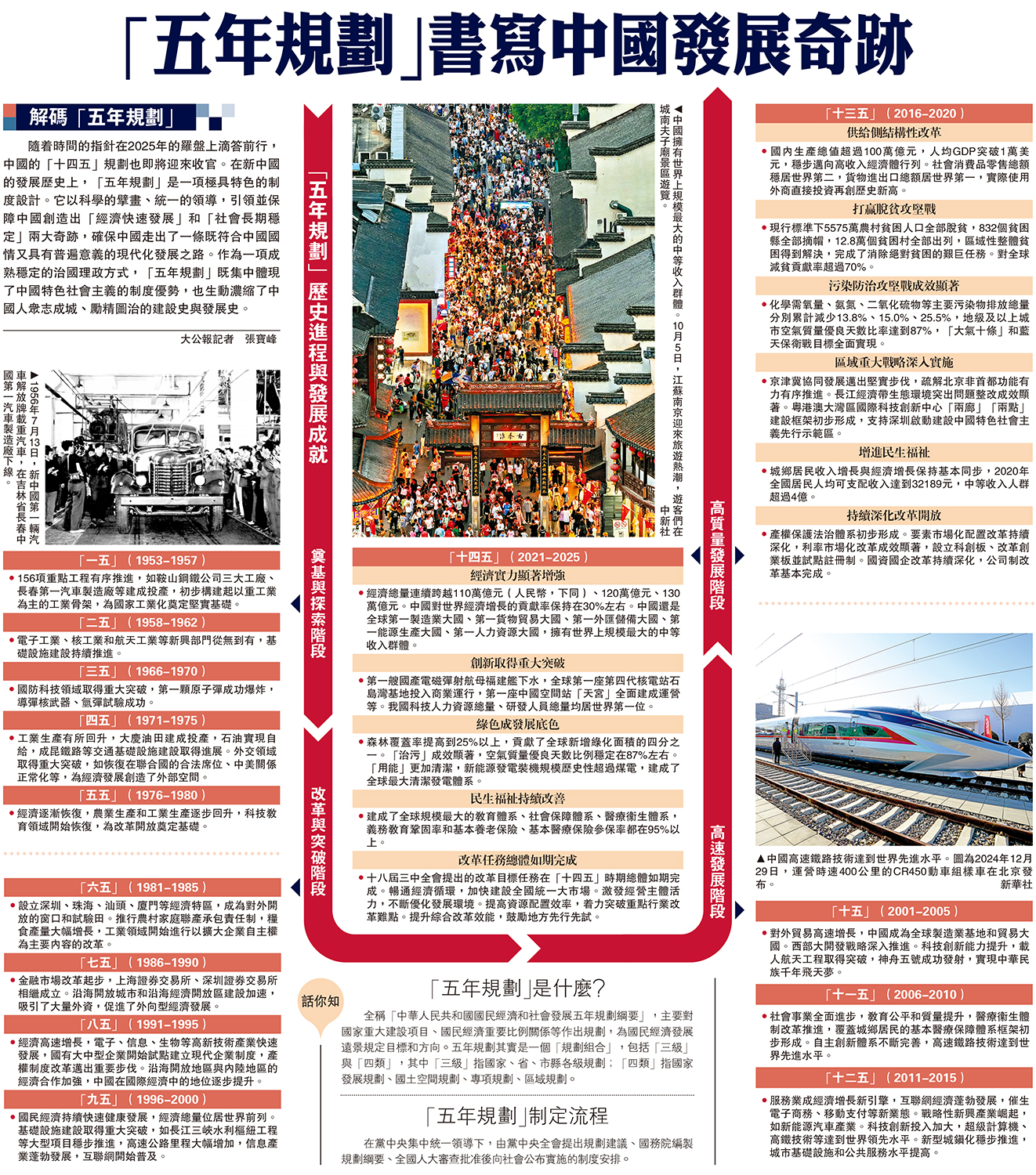 　　圖：「五年規劃」書寫中國發展奇跡