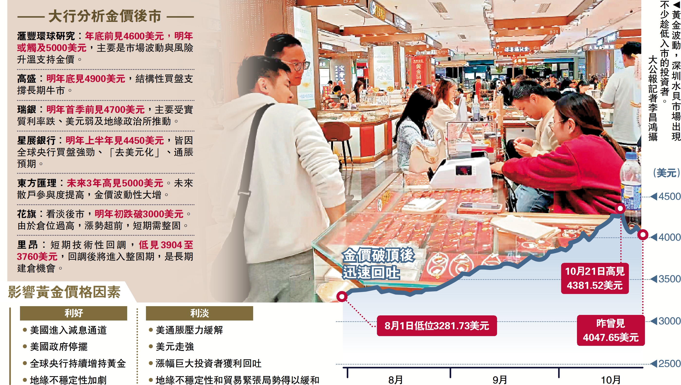 　　圖：黃金波動，深圳水貝市場出現不少趁低入市的投資者。\大公報記者李昌鴻攝