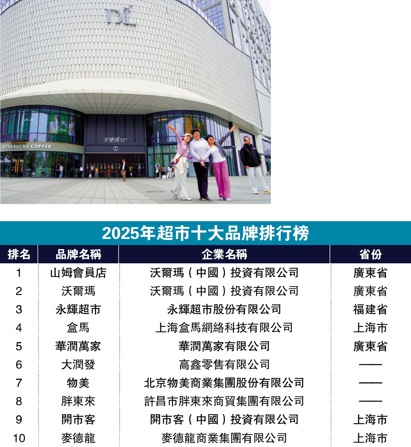 　　圖：顧客在許昌市的胖東來超市天使城店外「打卡」留念。