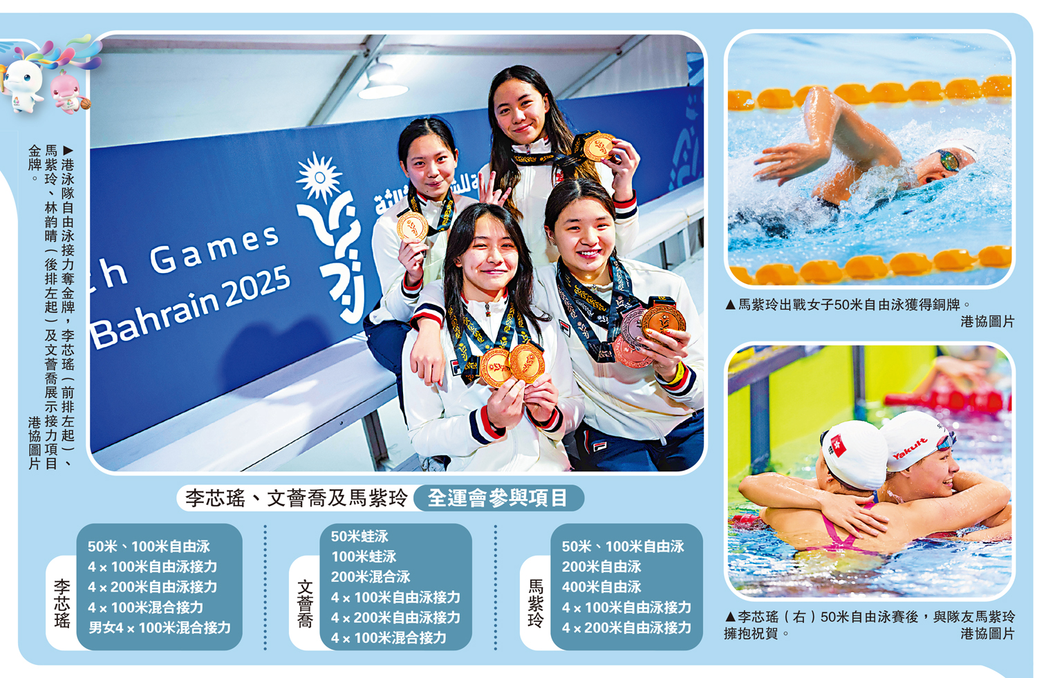 　　左圖：港泳隊自由泳接力奪金牌，李芯瑤（前排左起）、馬紫玲、林韵晴（後排左起）及文薈喬展示接力項目金牌。右上圖：馬紫玲出戰女子50米自由泳獲得銅牌。右下圖：李芯瑤（右）50米自由泳賽後，與隊友馬紫玲擁抱祝賀。\港協圖片