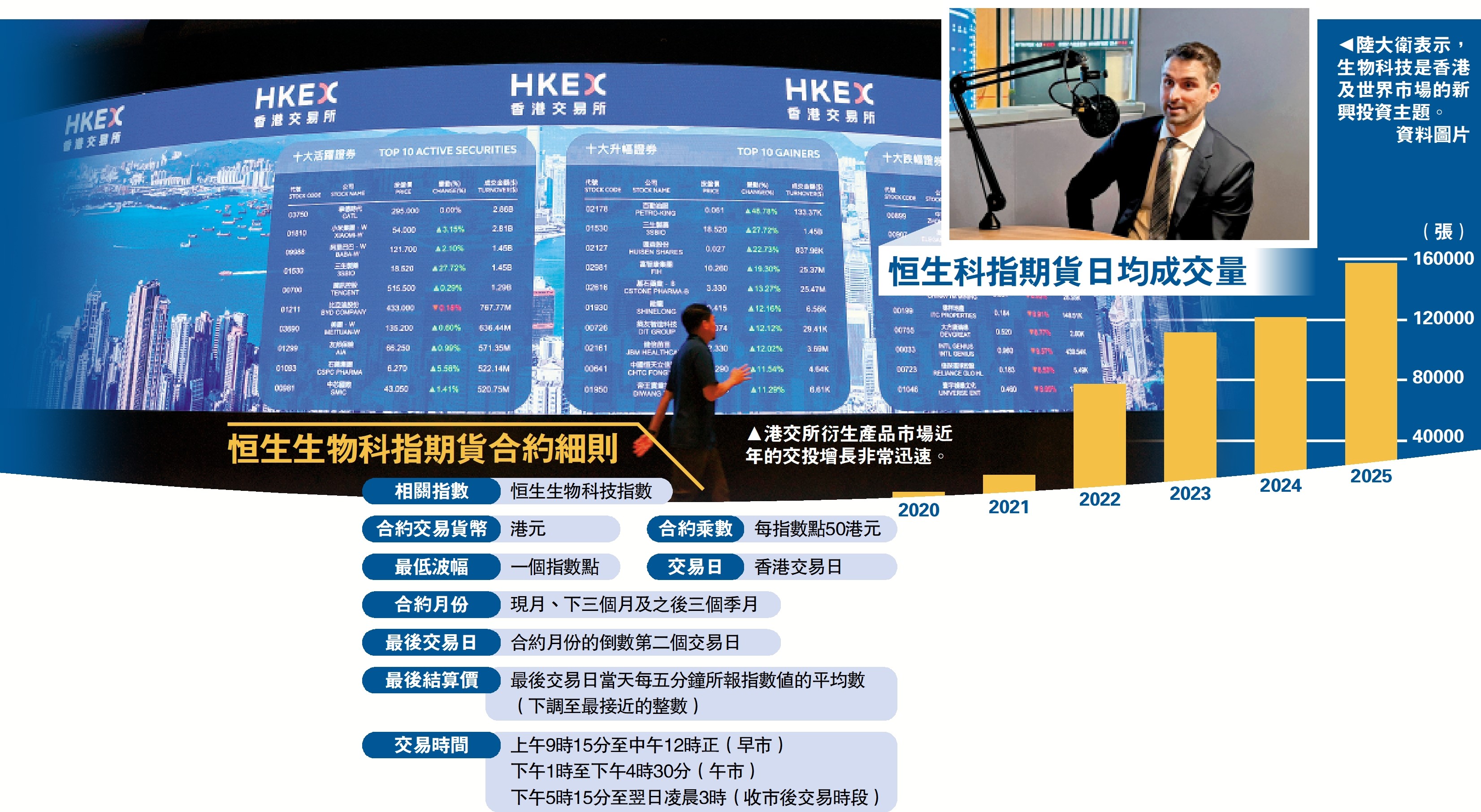 　　圖：恒生生物科指期貨合約細則