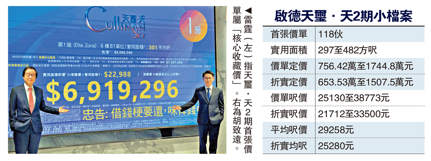 　　圖：雷霆（左）指天璽·天2期首張價單屬「核心收藏價」。右為胡致遠。