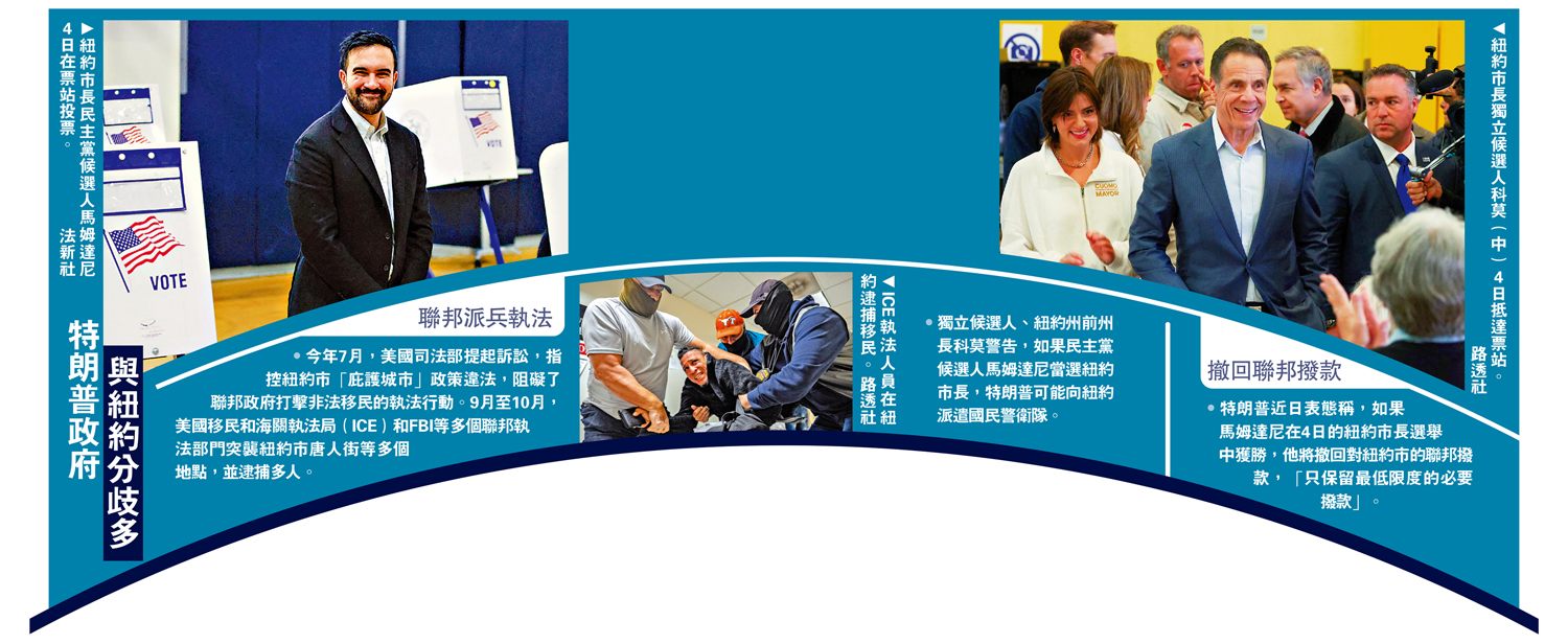 　　左圖：紐約市長民主黨候選人馬姆達尼4日在票站投票。\法新社；右圖：紐約市長獨立候選人科莫（中）4日抵達票站。\路透社