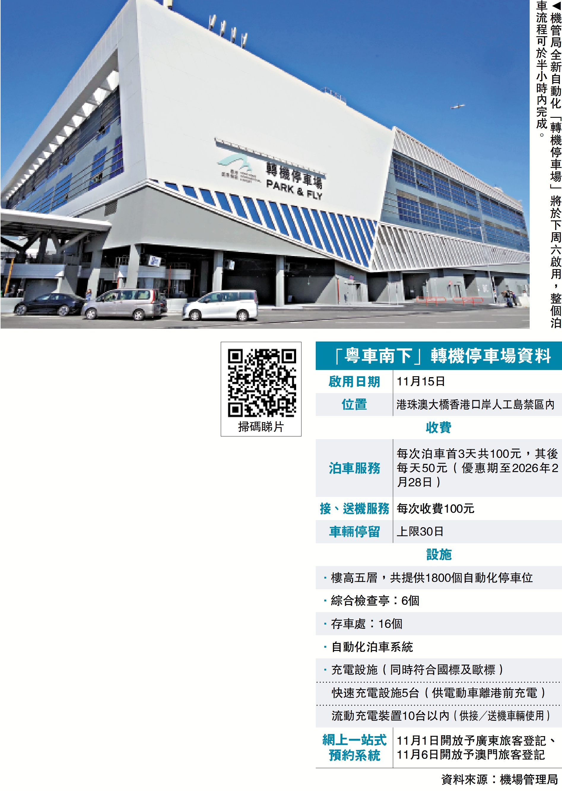 　　圖：機管局全新自動化「轉機停車場」將於下周六啟用，整個泊車流程可於半小時內完成。