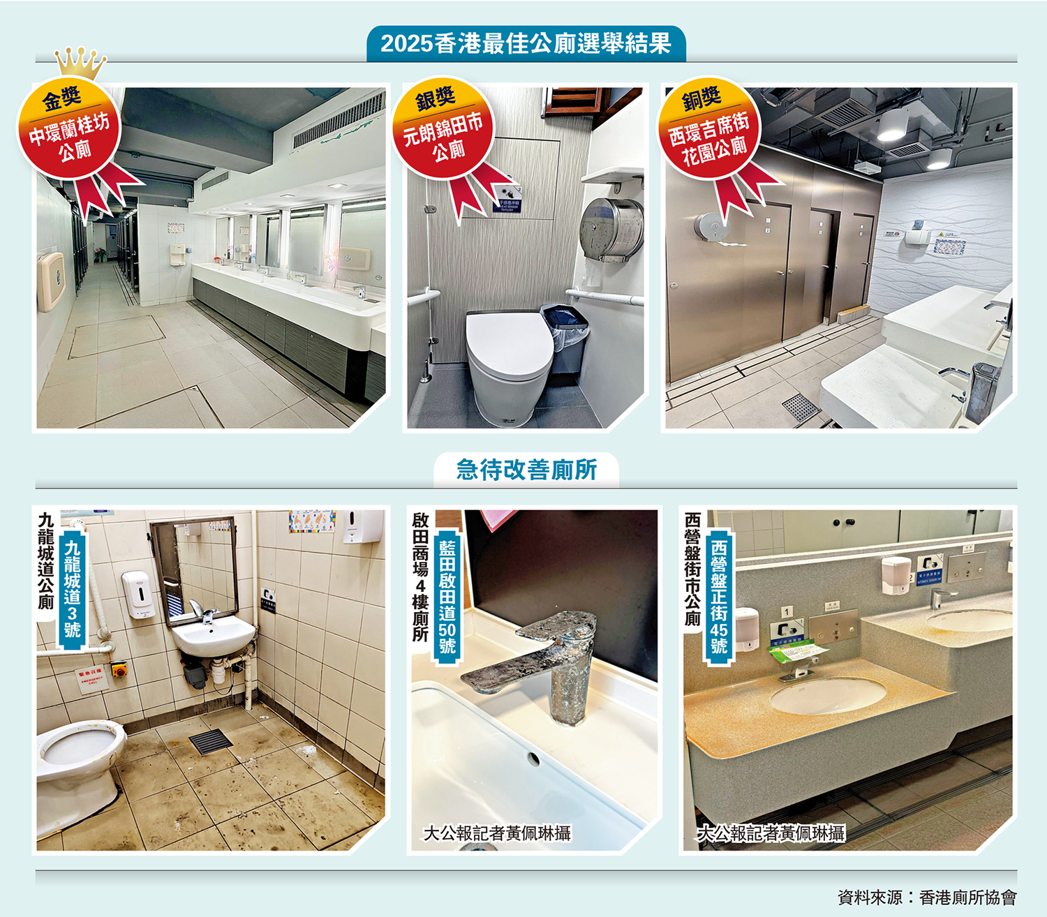 　　圖：2025香港最佳公廁選舉結果