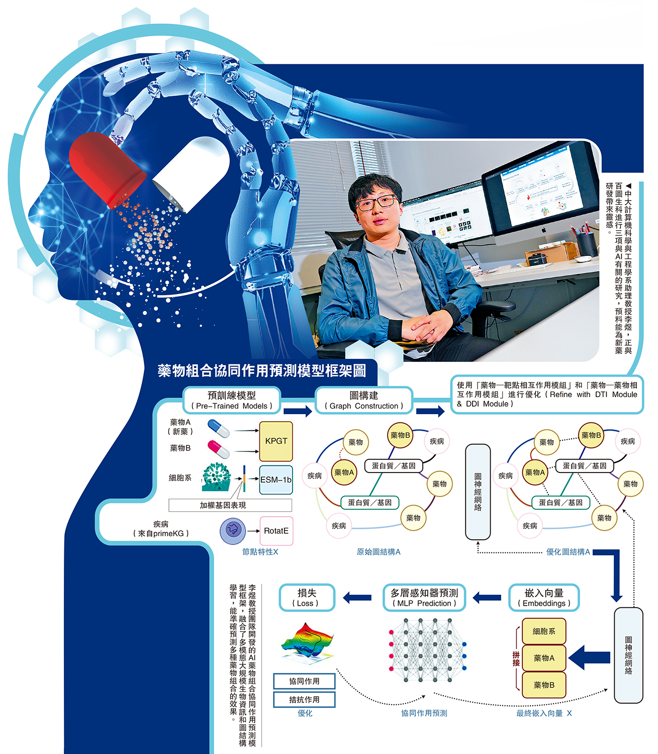 　　圖：中大計算機科學與工程學系助理教授李煜，正與百圖生科進行三項與AI有關的研究，預料能為新藥研發帶來靈感。