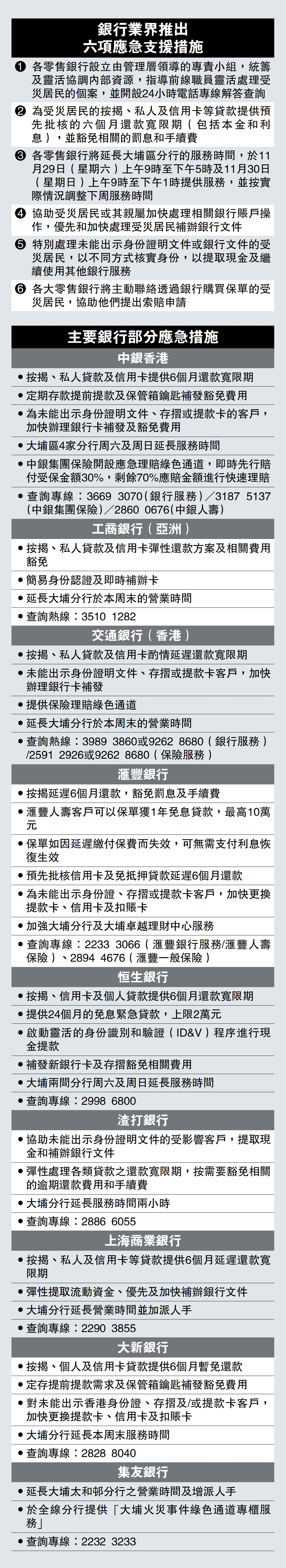 　　圖：銀行業界推出六項應急支援措施、主要銀行部分應急措施