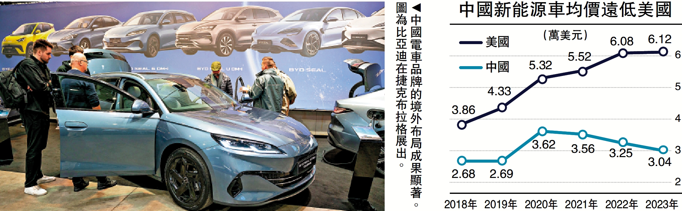 　　圖：中國電車品牌的境外布局成果顯著。圖為比亞迪在捷克布拉格展出。