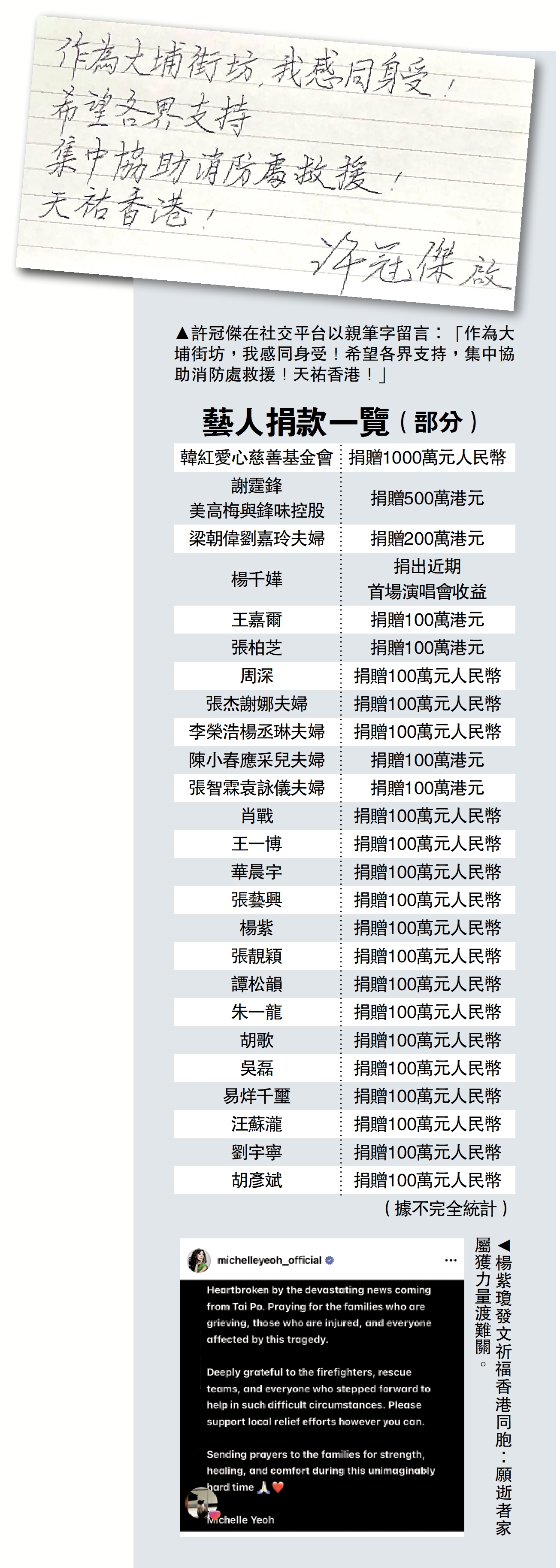 　　圖：藝人捐款一覽