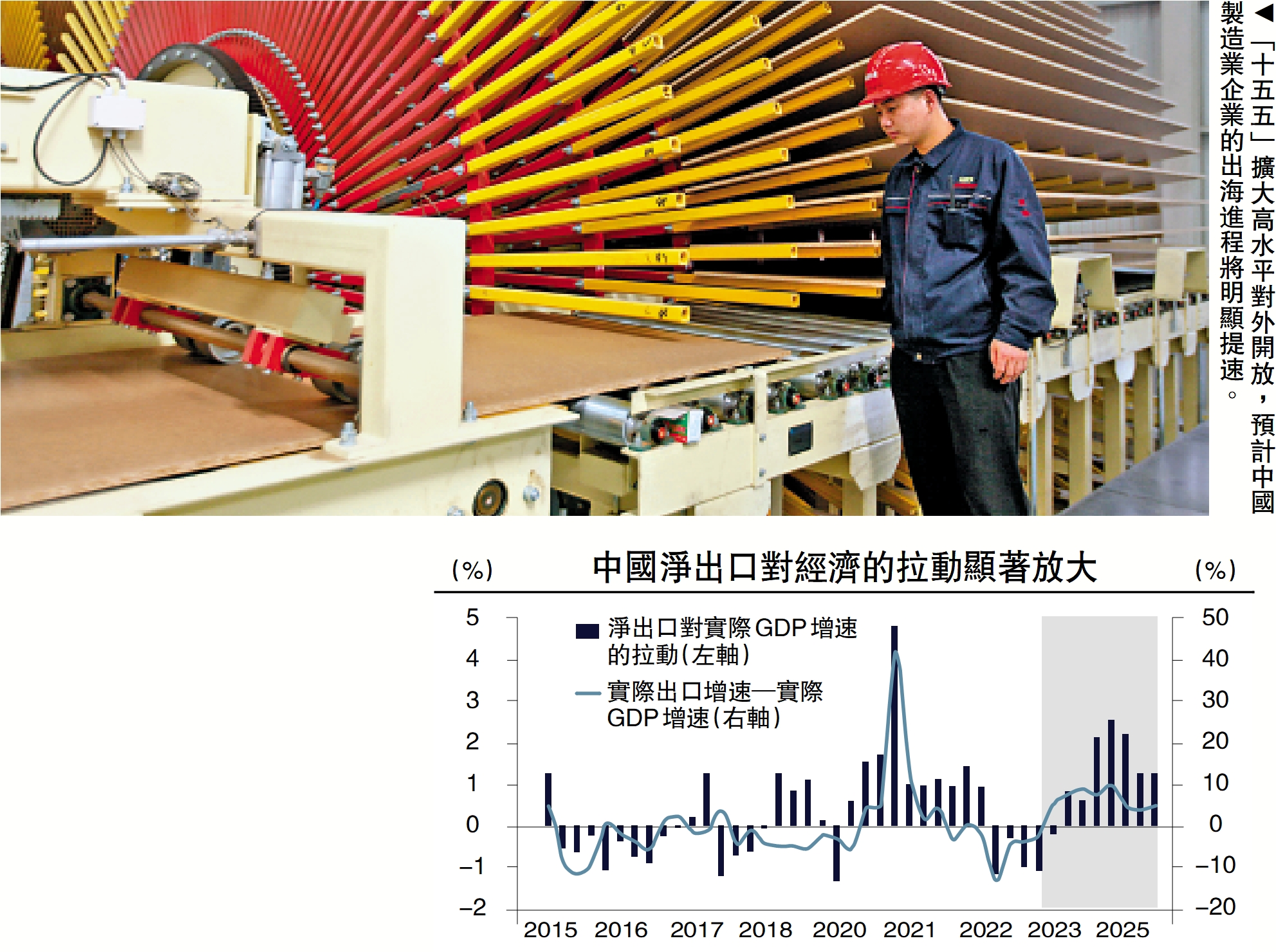 　　圖：「十五五」擴大高水平對外開放，預計中國製造業企業的出海進程將明顯提速。