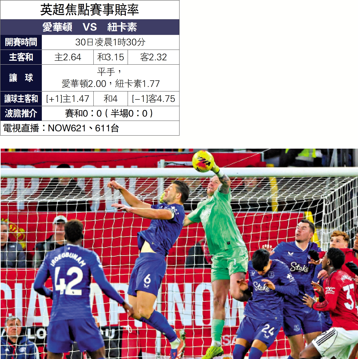 　　圖：愛華頓門將比克福特（綠衣）近來表現穩健。