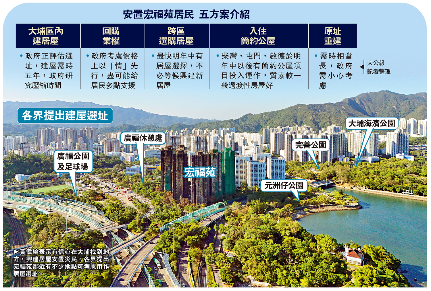 　　圖：黃偉綸表示有信心在大埔找到地方，興建居屋安置災民。各界提出宏福苑鄰近有不少地點可考慮用作居屋選址。
