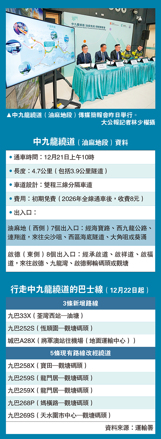 　　圖：中九龍繞道（油麻地段）資料·行走中九龍繞道的巴士線