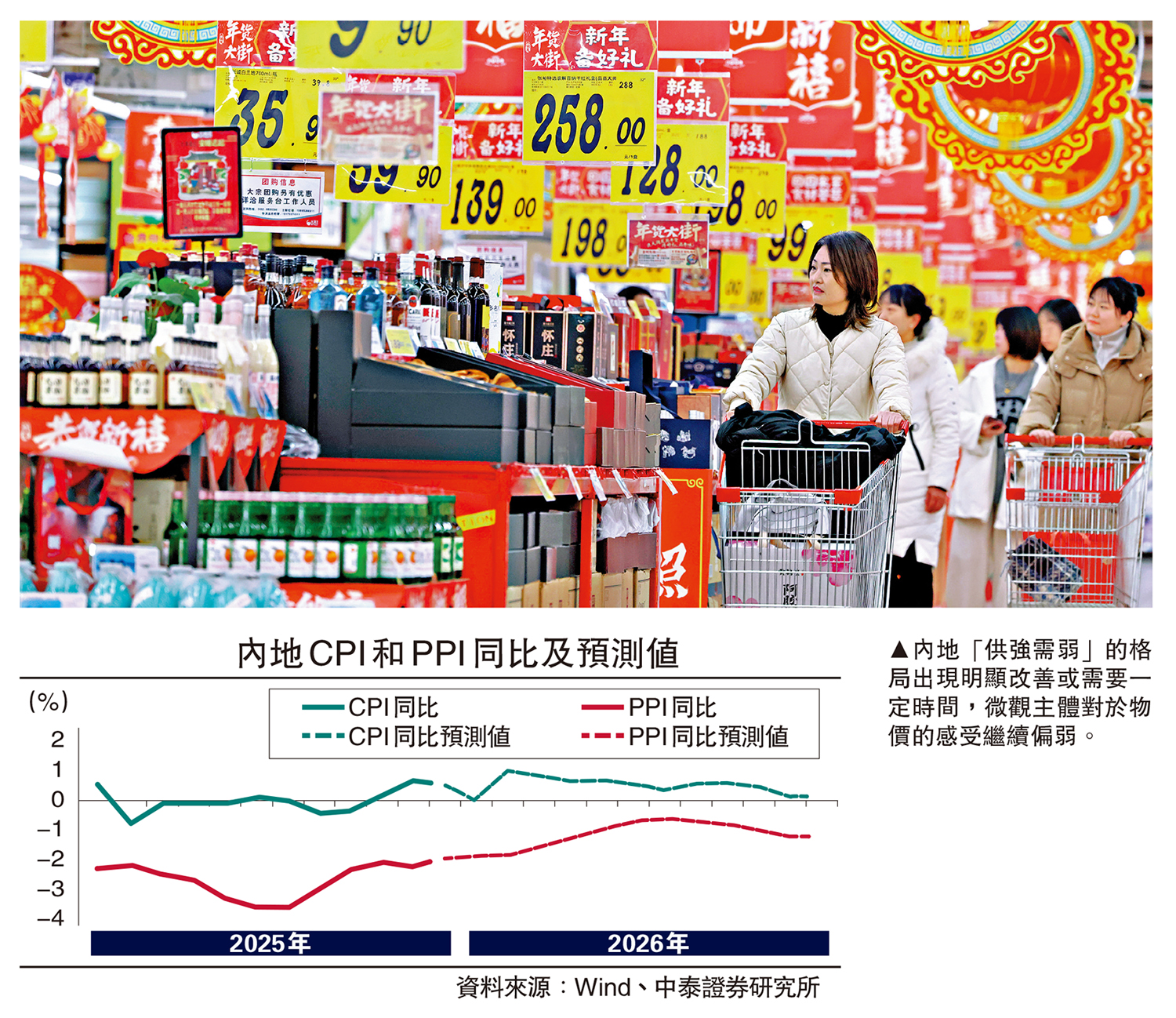 察股觀經/供需政策協同內地通脹穩步回升李迅雷- 大公報