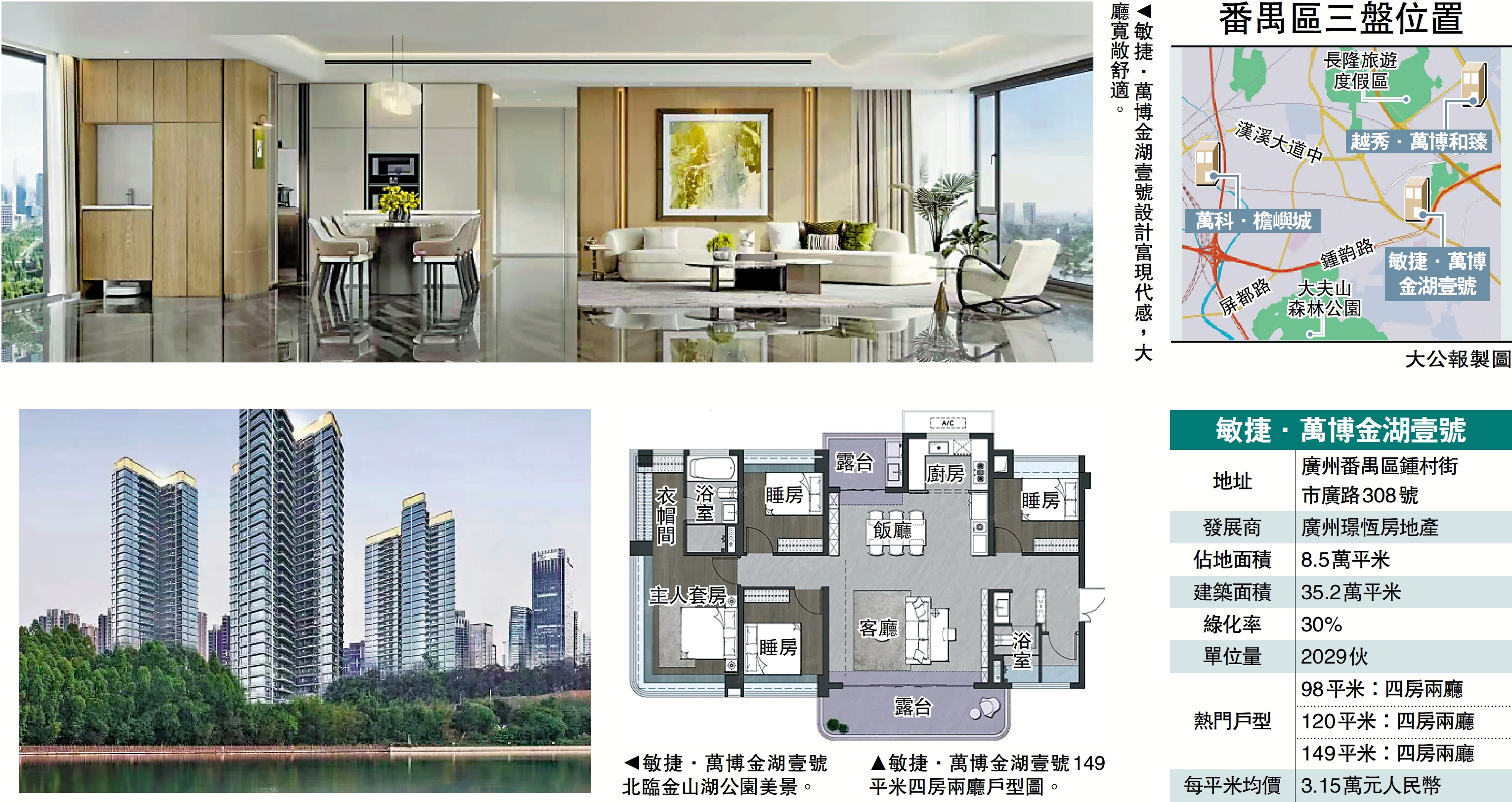 　　圖：敏捷·萬博金湖壹號