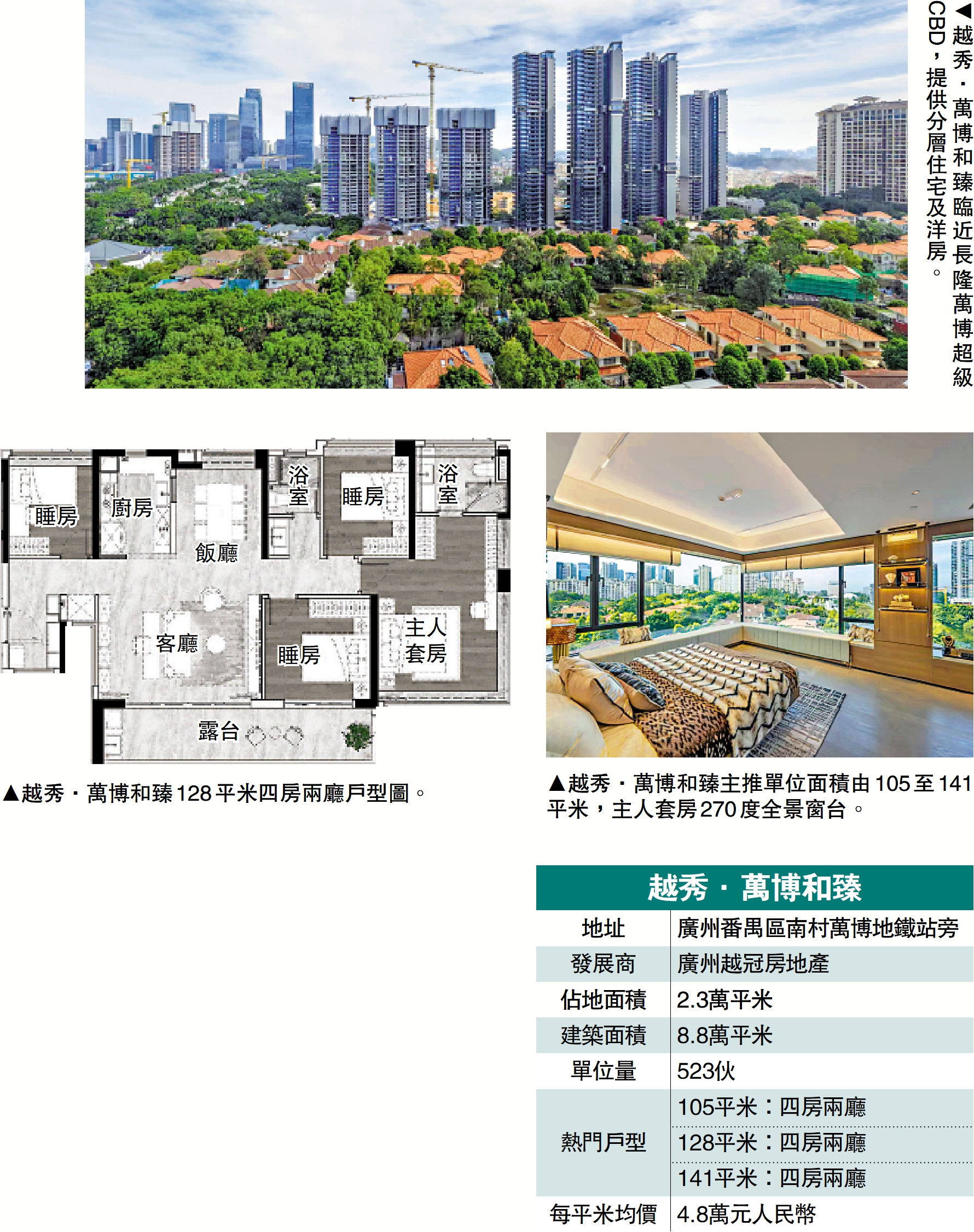 　　圖：越秀·萬博和臻