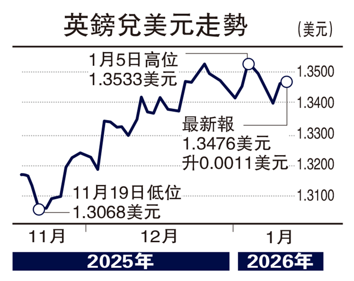 能言匯說/美息不變機會大英鎊上望1.37 - 大公報