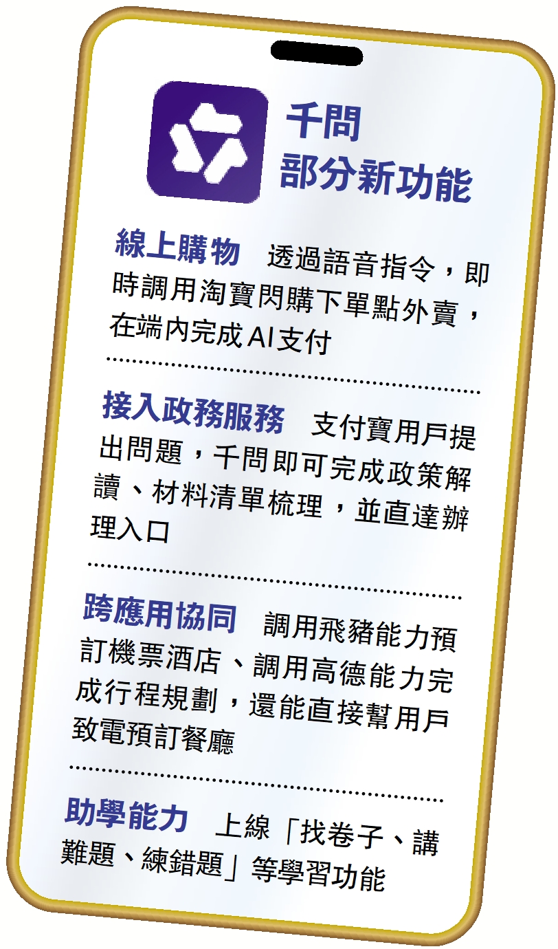　　圖：千問部分新功能