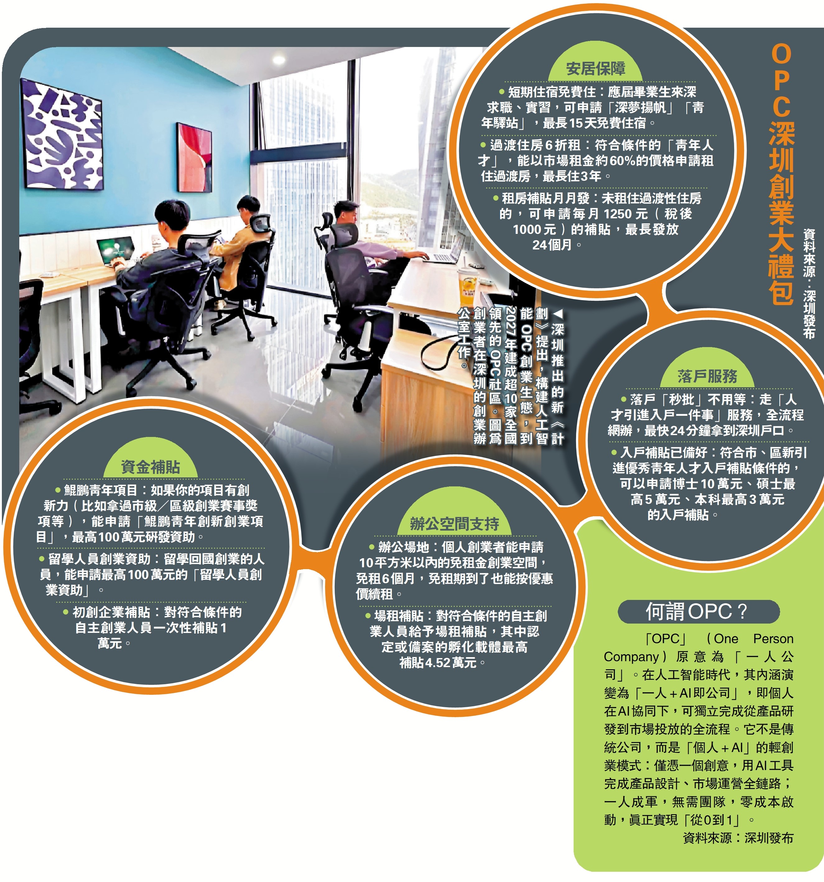 新聞熱話/深圳推新措培育千家AI「一人公司」 - 大公報