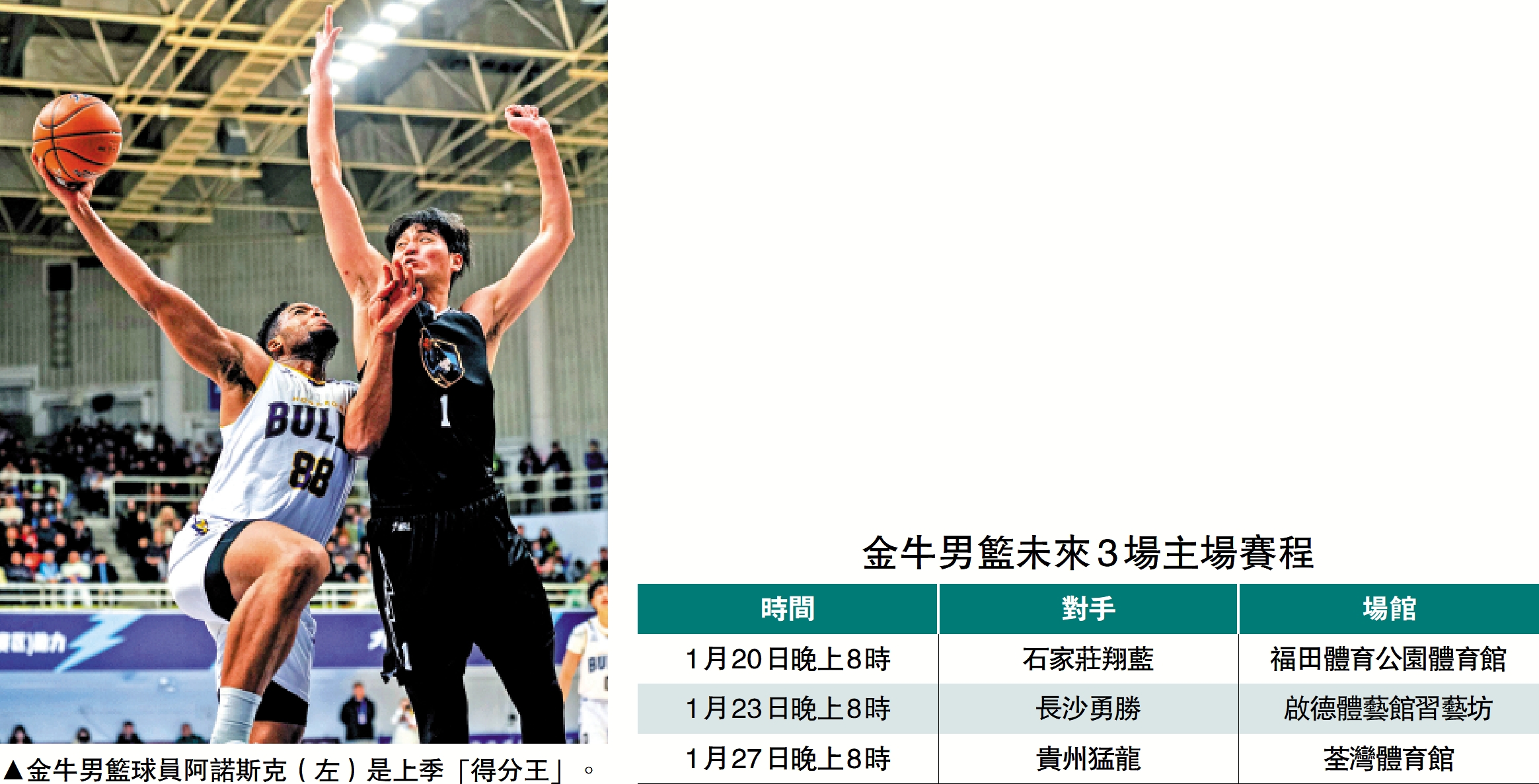 　　圖：金牛男籃球員阿諾斯克（左）是上季「得分王」。