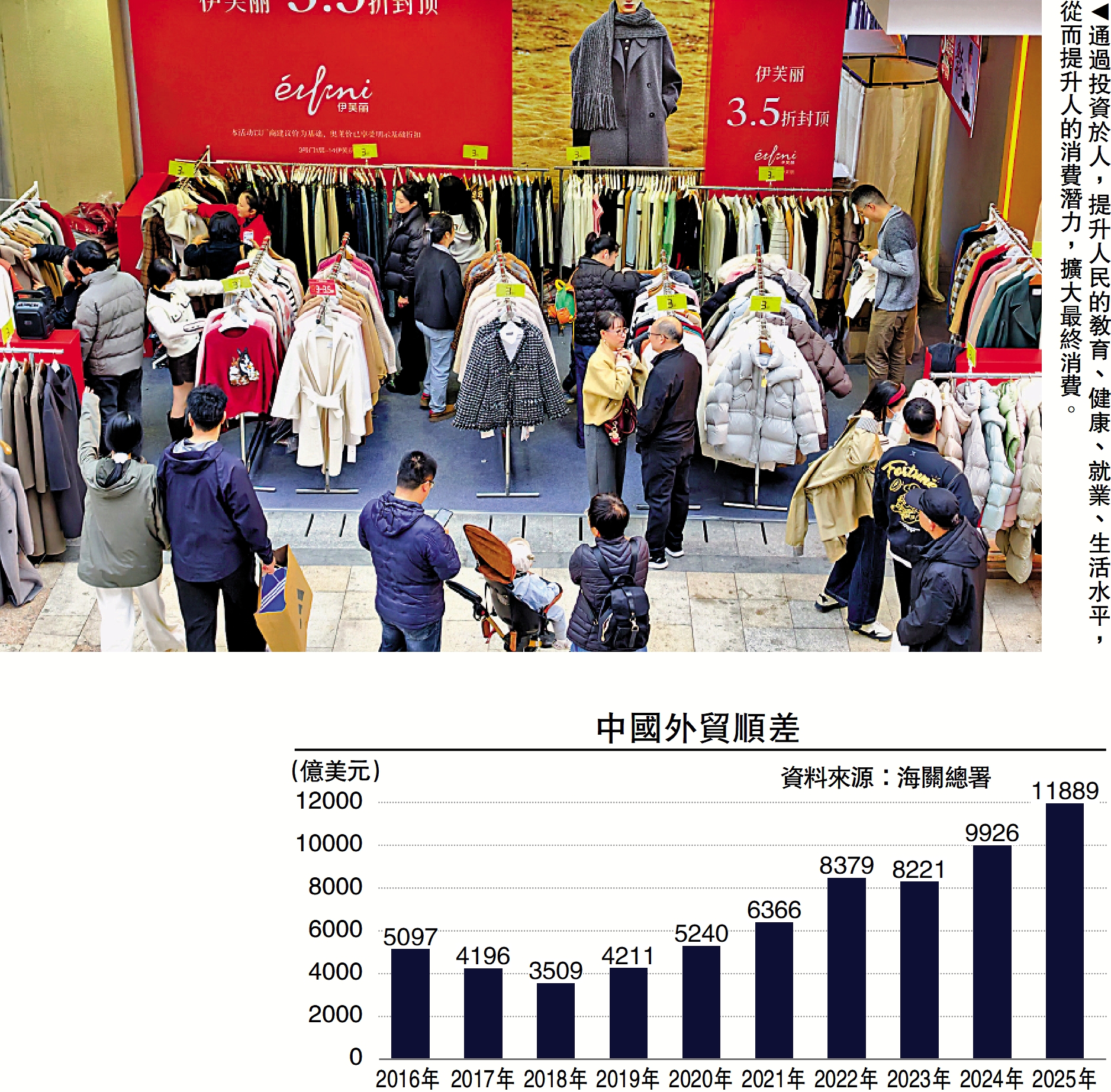 　　圖：通過投資於人，提升人民的教育、健康、就業、生活水平，從而提升人的消費潛力，擴大最終消費。