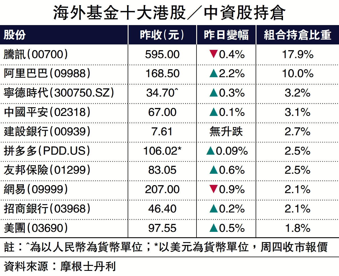 大摩：流動性充裕中資股前景佳- 大公報