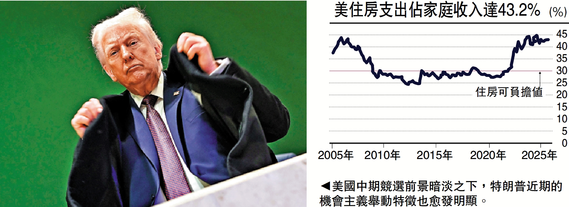 　　圖：美國中期競選前景暗淡之下，特朗普近期的機會主義舉動特徵也愈發明顯。