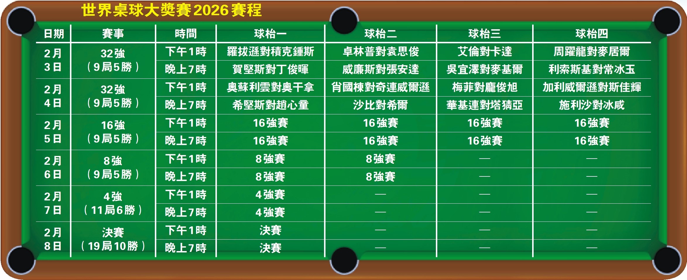 世界桌球大獎賽變嘉年華 Experience Table Tennis Fun at Festival-style Wo