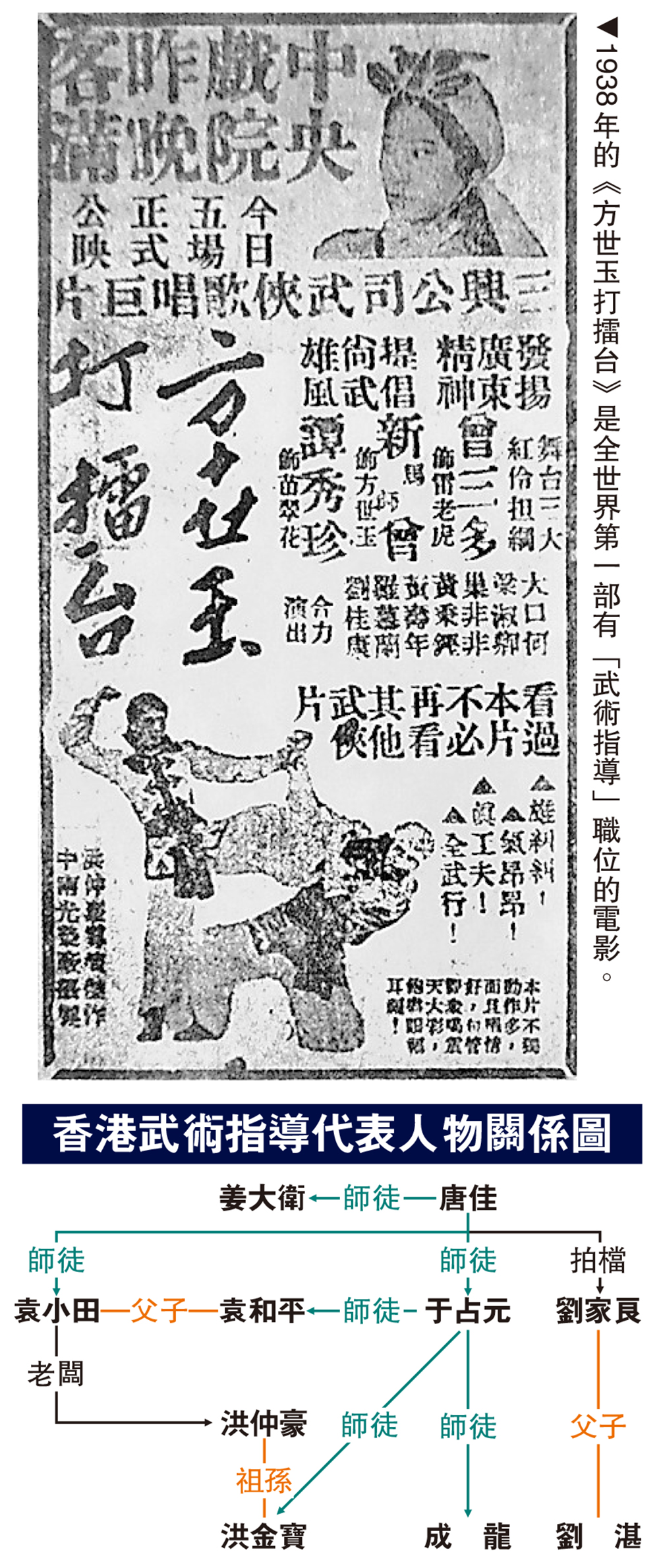 　　圖：香港武術指導代表人物關係圖