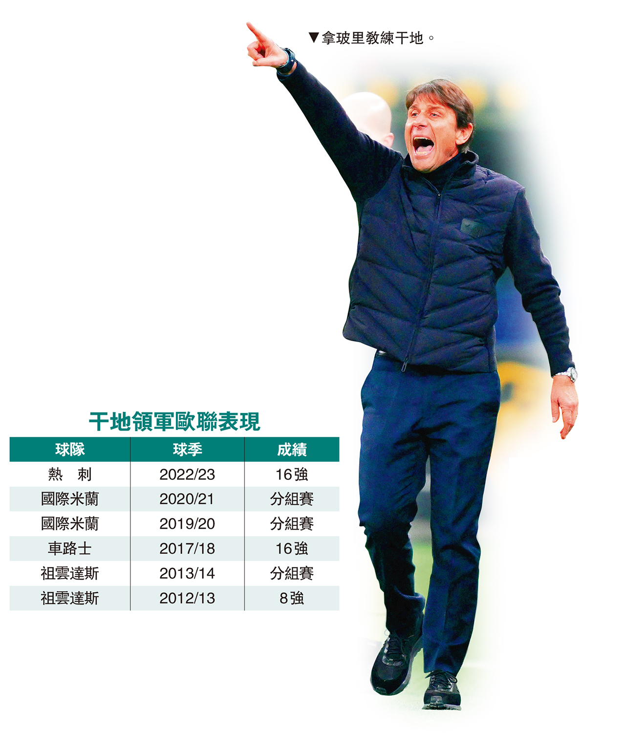 　　圖：干地領軍歐聯表現