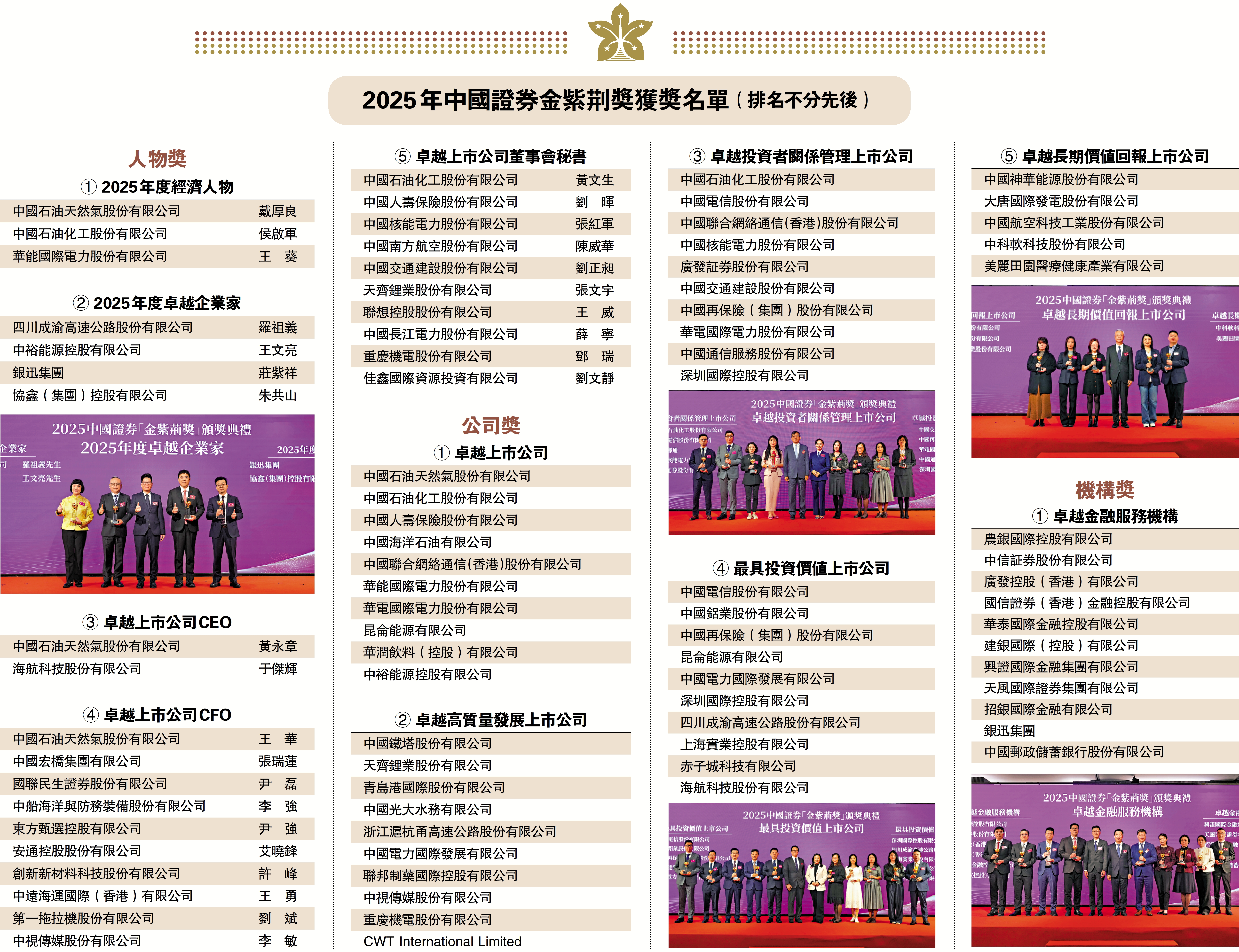 　　圖：2025年中國證券金紫荊獎獲獎名單（排名不分先後）